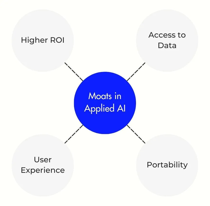 the-ai-impact-framework-venture-highway