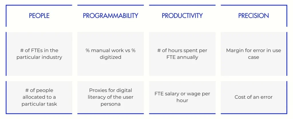 the-ai-impact-framework-venture-highway