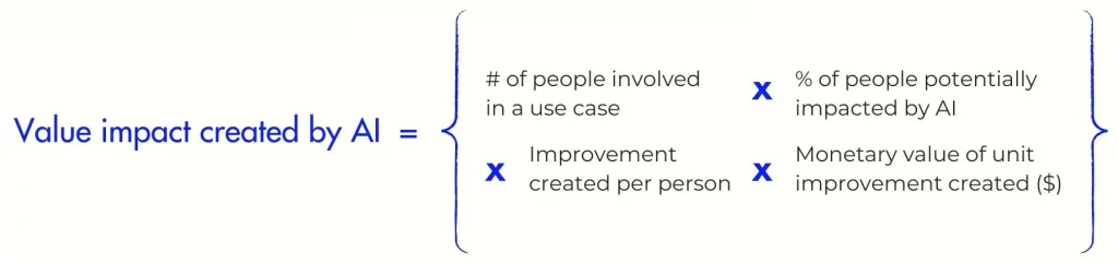 the-ai-impact-framework-venture-highway