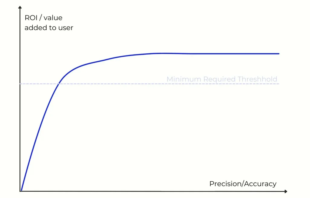 the-ai-impact-framework-venture-highway